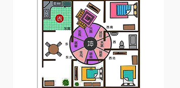 風水設(shè)計體系