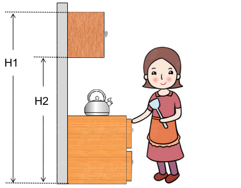 廚房櫥柜煙機(jī)高度
