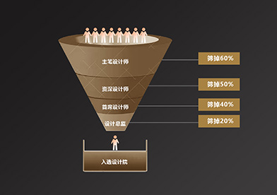 名匠設(shè)計(jì)院設(shè)計(jì)師百里挑一